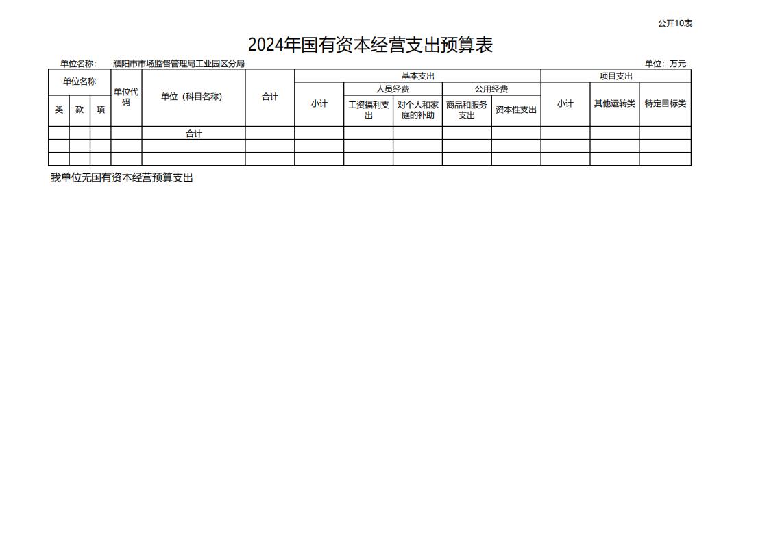 濮阳市市场监督管理局工业园区分局2024年度单位预算公开_20.jpg