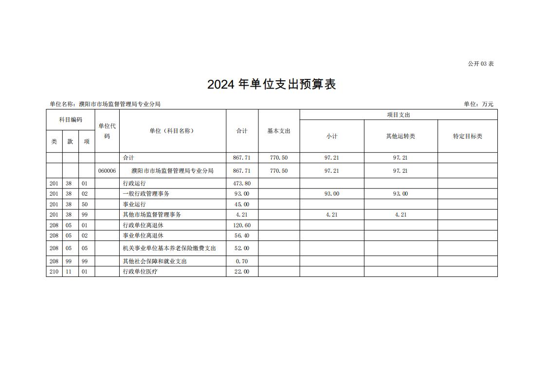 濮阳市市场监督管理局专业分局2024年度单位预算公开_11.jpg