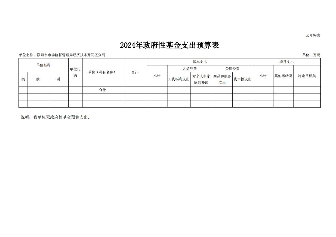 濮阳市市场监督管理局经济技术开发区分局2024年度单位预算公开_21.jpg