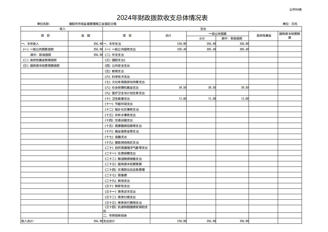 濮阳市市场监督管理局工业园区分局2024年度单位预算公开_14.jpg