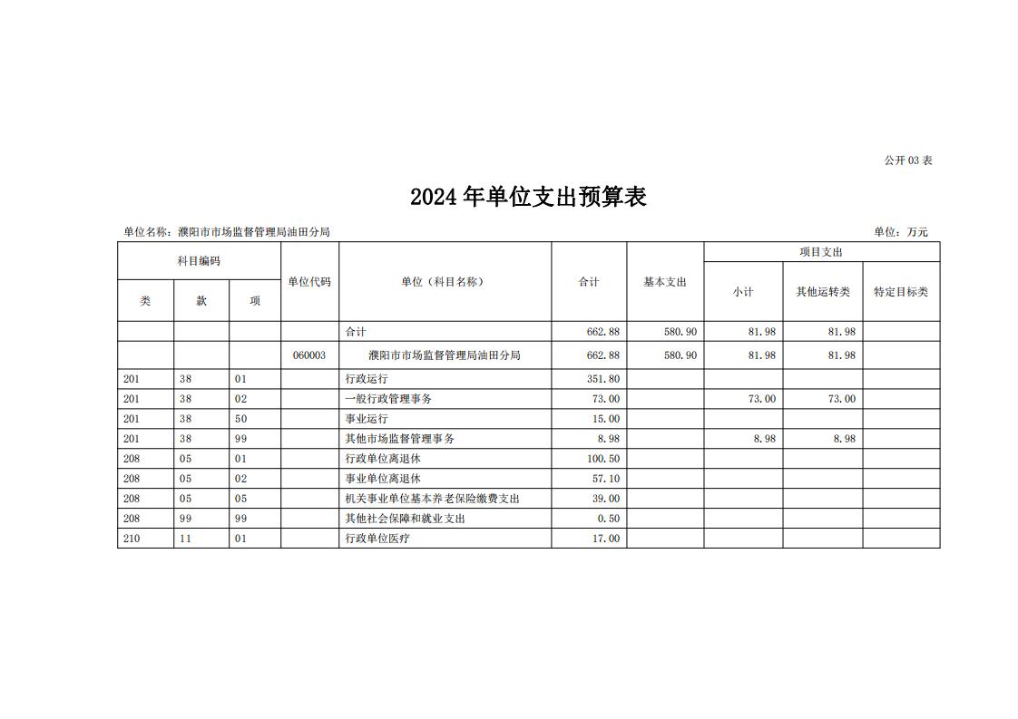濮阳市市场监督管理局油田分局2024年度单位预算公开_11.jpg