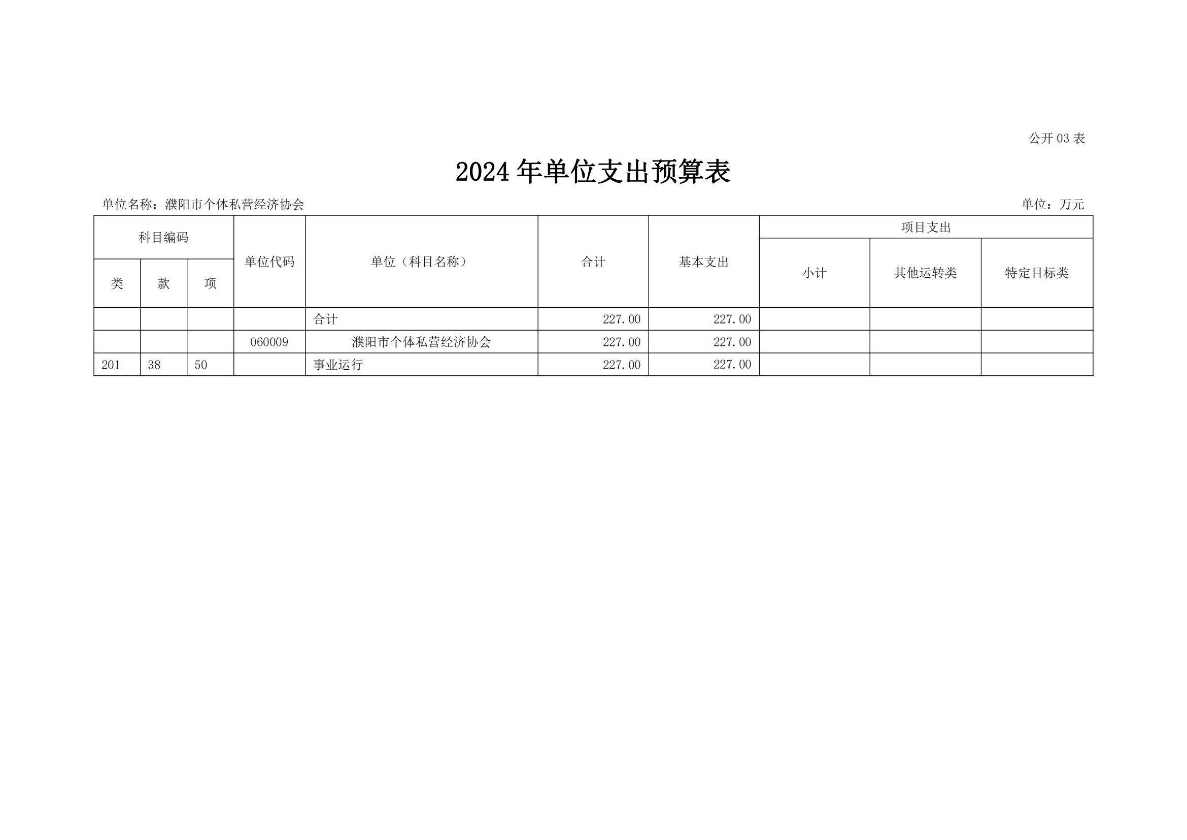 濮阳市个体私营经济协会2024年度单位预算公开_12.jpg
