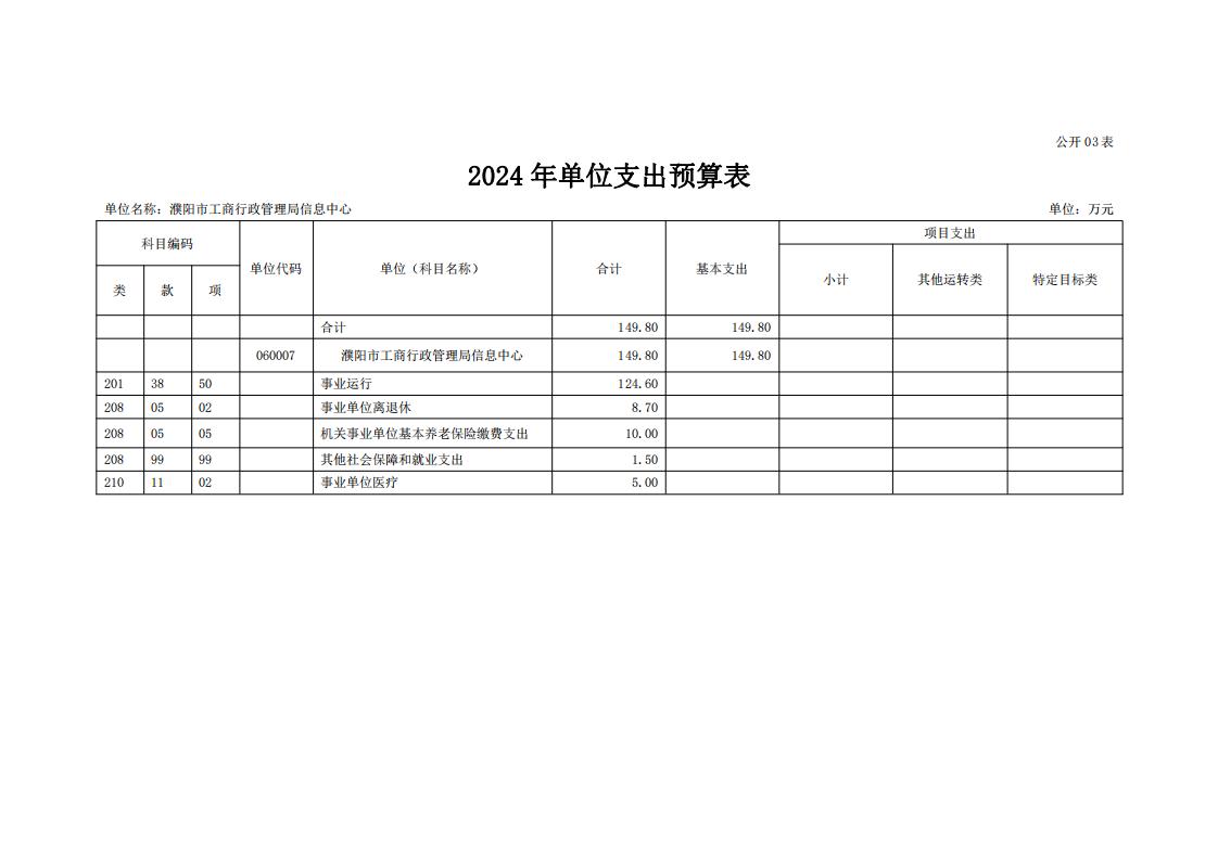 濮阳市市场监督管理局信息中心2024年度单位预算公开_12.jpg