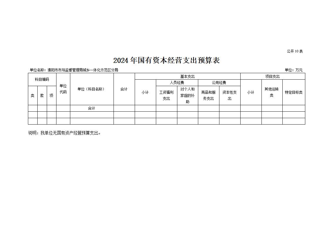 濮阳市市场监督管理局城乡一体化示范区分局2024年度单位预算公开_21.jpg