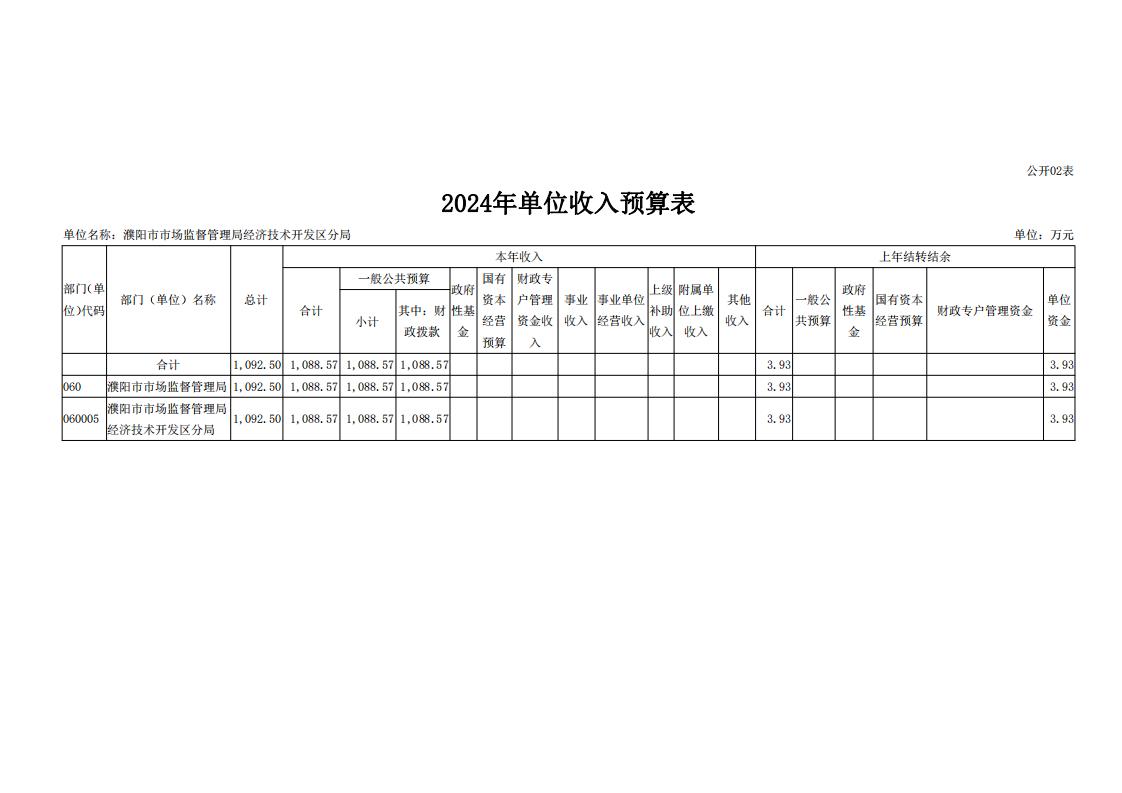 濮阳市市场监督管理局经济技术开发区分局2024年度单位预算公开_12.jpg