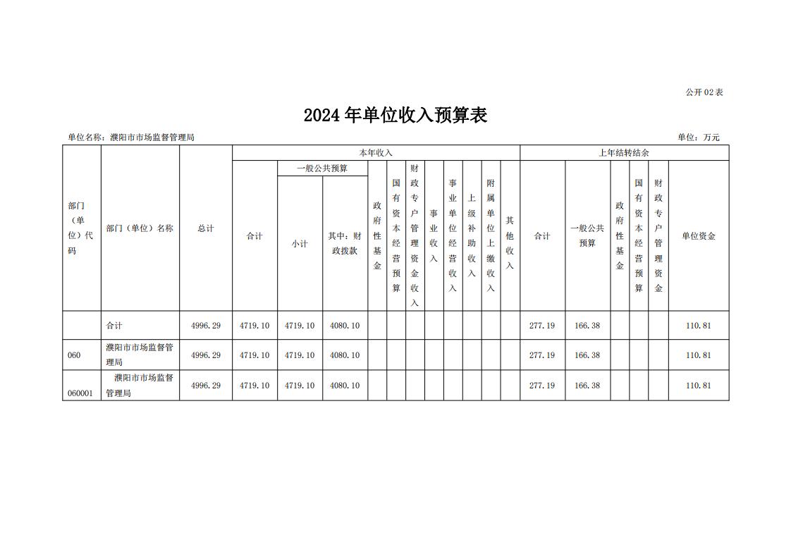 濮阳市市场监督管理局2024年度单位预算公开_16.jpg