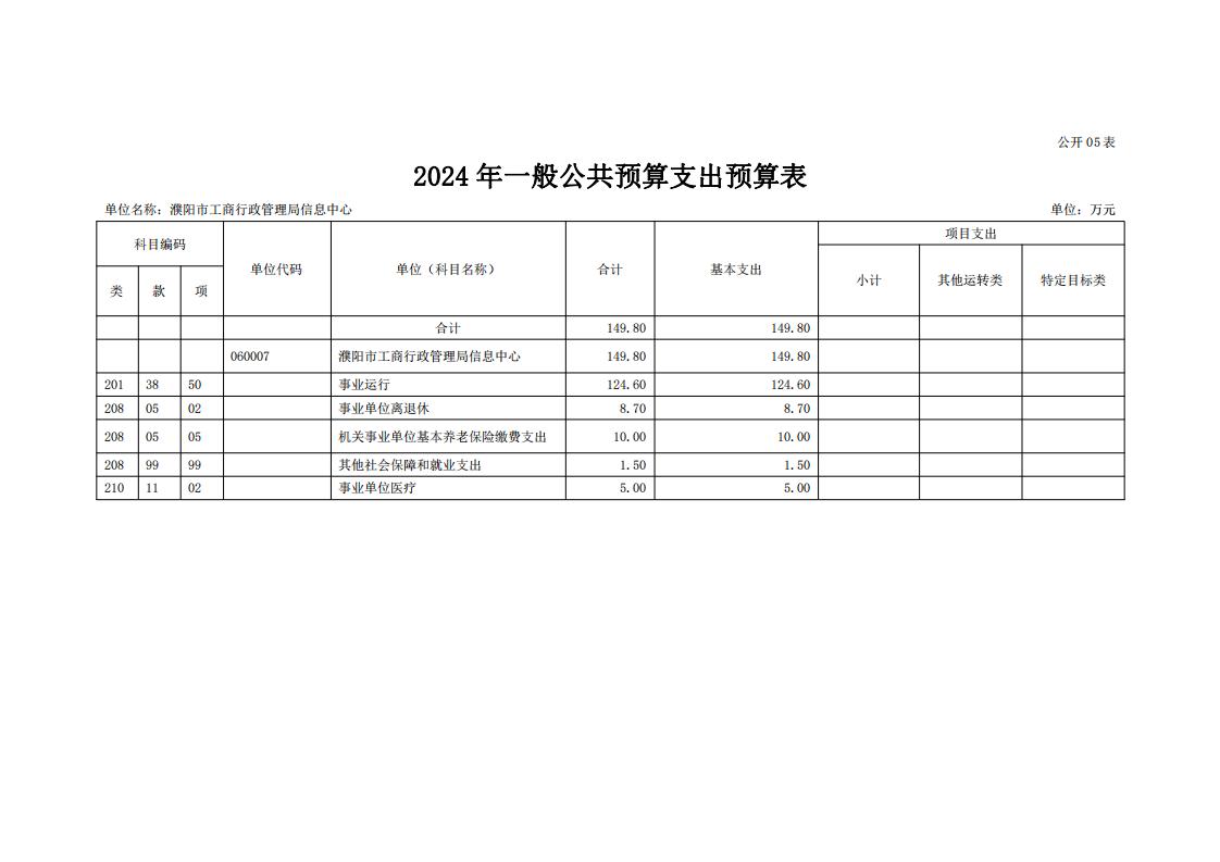 濮阳市市场监督管理局信息中心2024年度单位预算公开_15.jpg