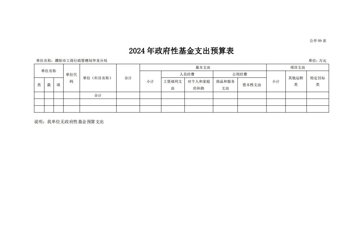 濮阳市工商行政管理局华龙分局2024年度单位预算公开_20.jpg