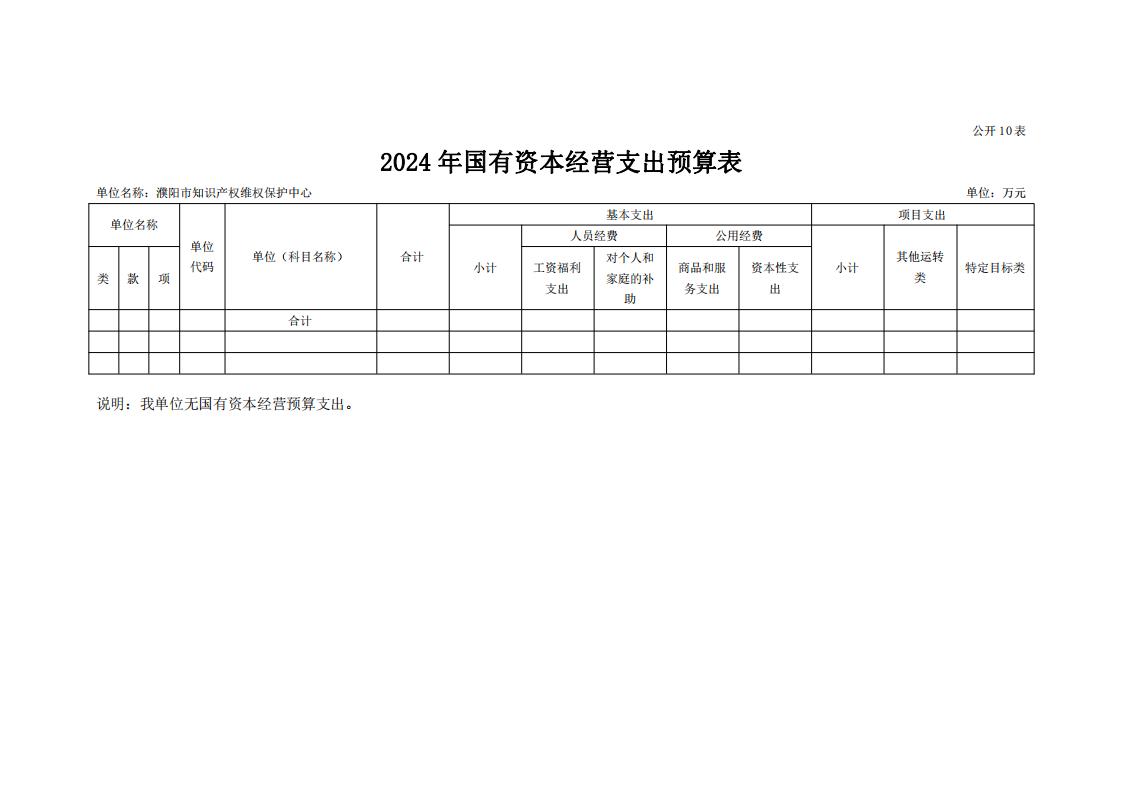 濮阳市知识产权维权保护中心2024年度单位预算公开_22.jpg
