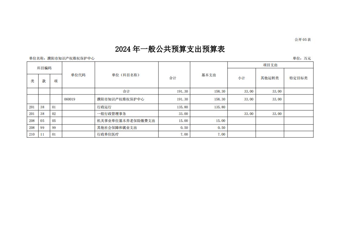 濮阳市知识产权维权保护中心2024年度单位预算公开_16.jpg