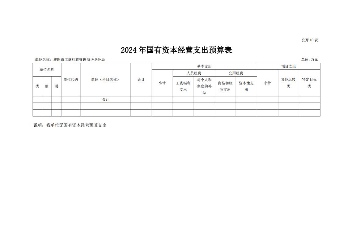 濮阳市工商行政管理局华龙分局2024年度单位预算公开_21.jpg