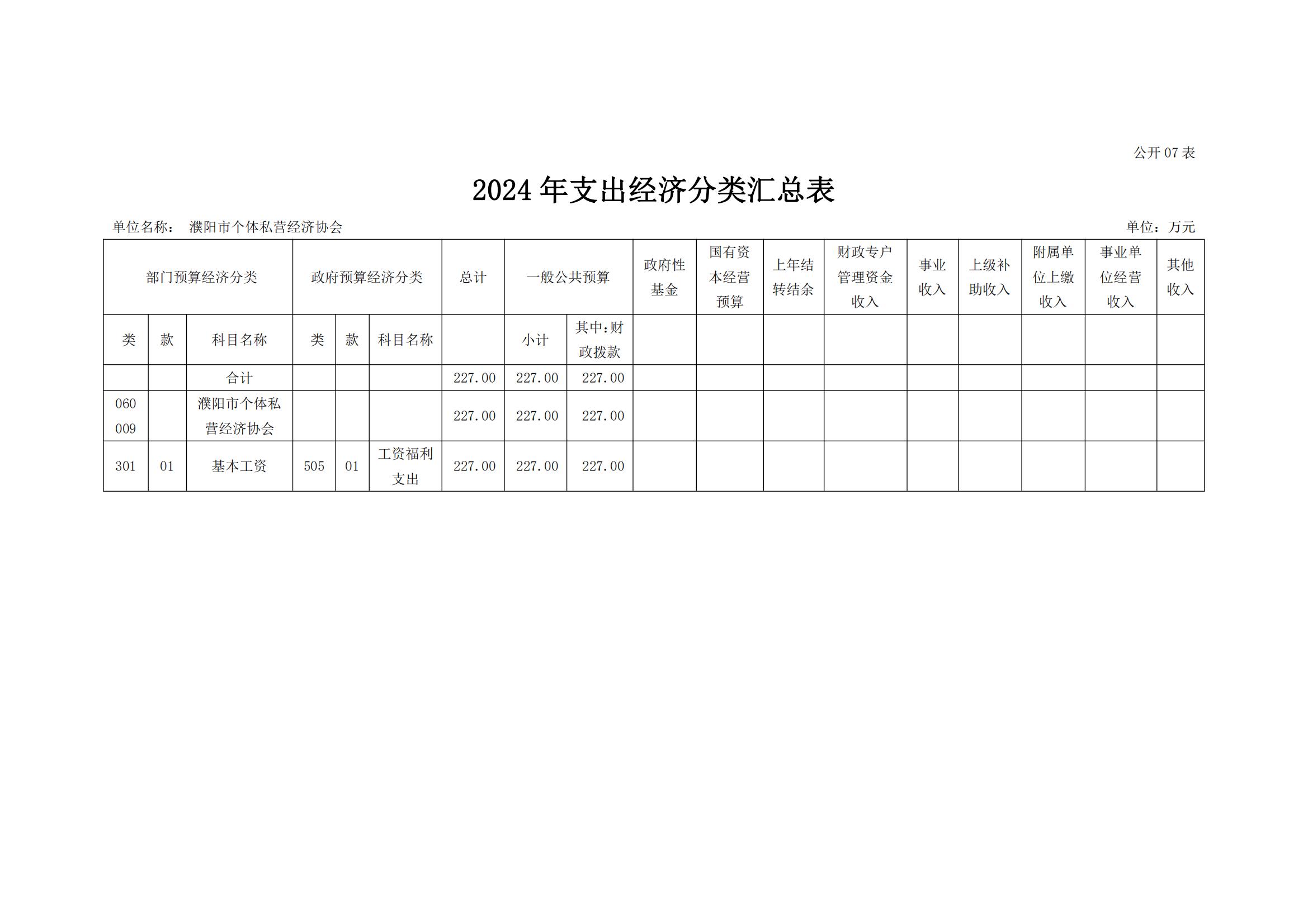 濮阳市个体私营经济协会2024年度单位预算公开_17.jpg