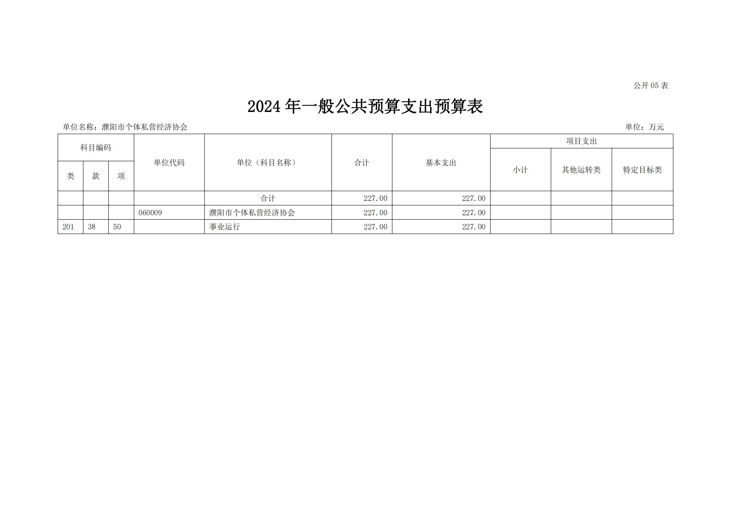 濮阳市个体私营经济协会2024年度单位预算公开_15.jpg