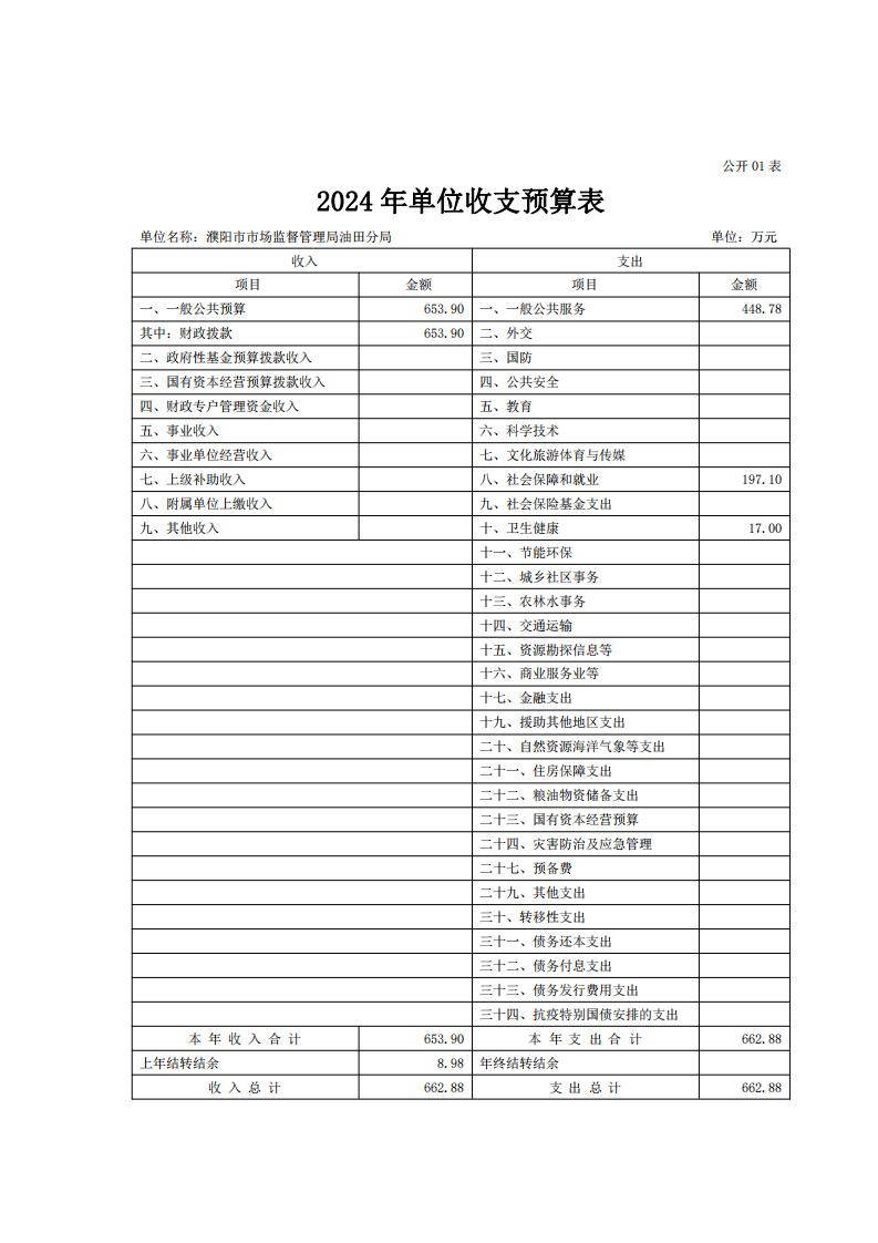 濮阳市市场监督管理局油田分局2024年度单位预算公开_09.jpg