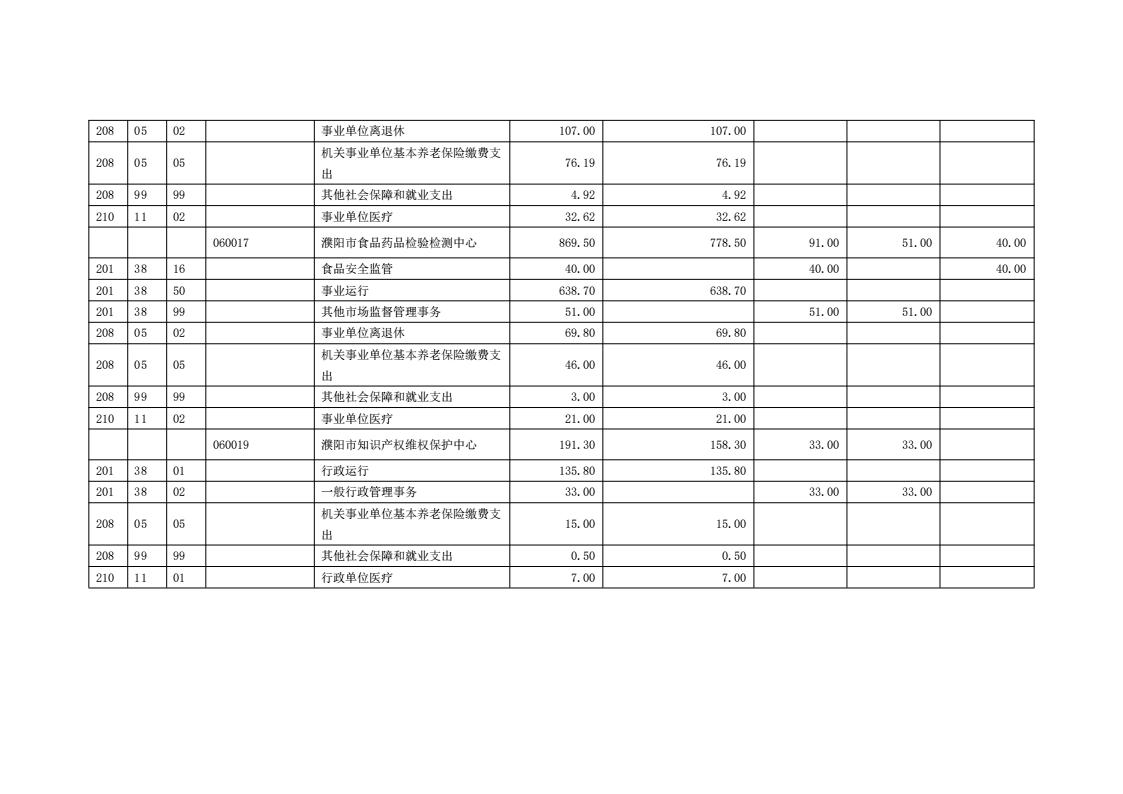 濮阳市市场监督管理局2024年度部门预算公开_34.jpg
