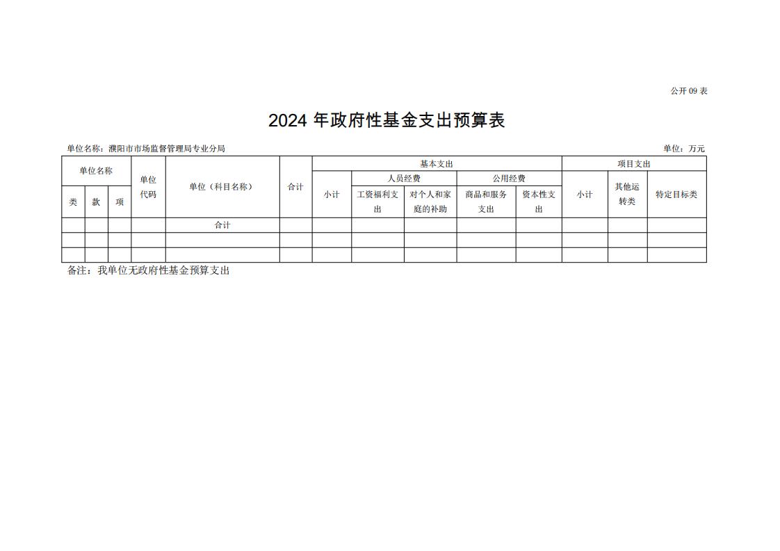 濮阳市市场监督管理局专业分局2024年度单位预算公开_20.jpg