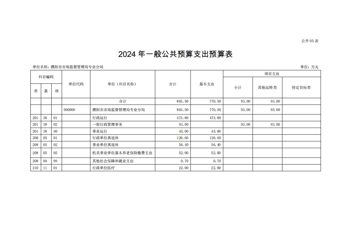 濮阳市市场监督管理局专业分局2024年度单位预算公开_14.jpg