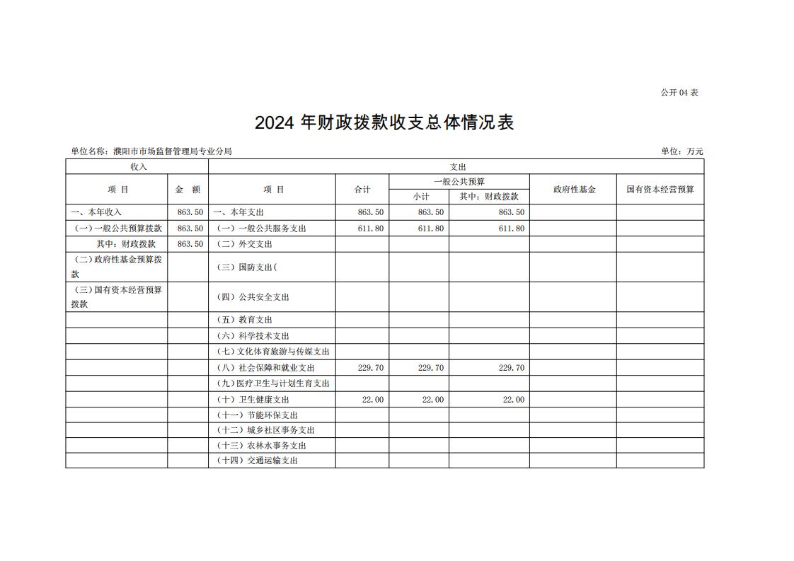 濮阳市市场监督管理局专业分局2024年度单位预算公开_12.jpg