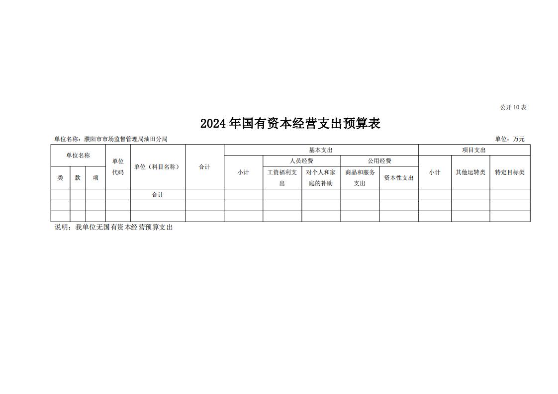 濮阳市市场监督管理局油田分局2024年度单位预算公开_22.jpg