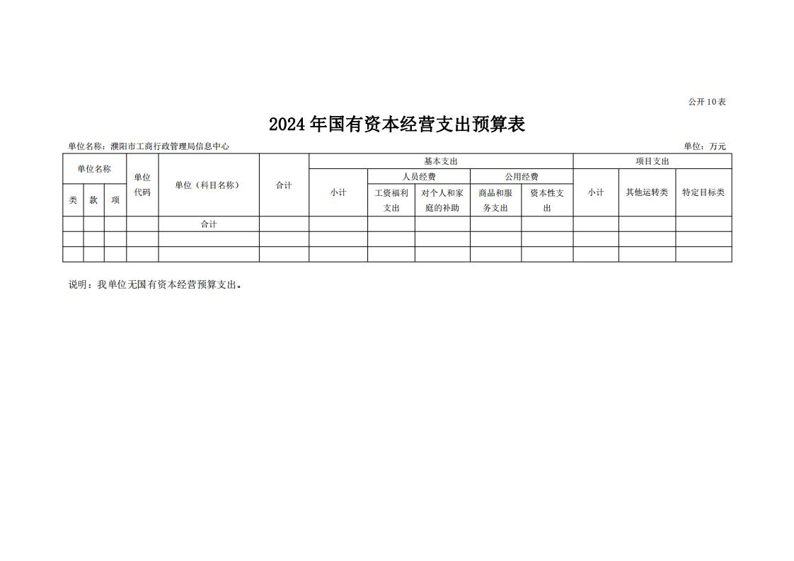 濮阳市市场监督管理局信息中心2024年度单位预算公开_21.jpg