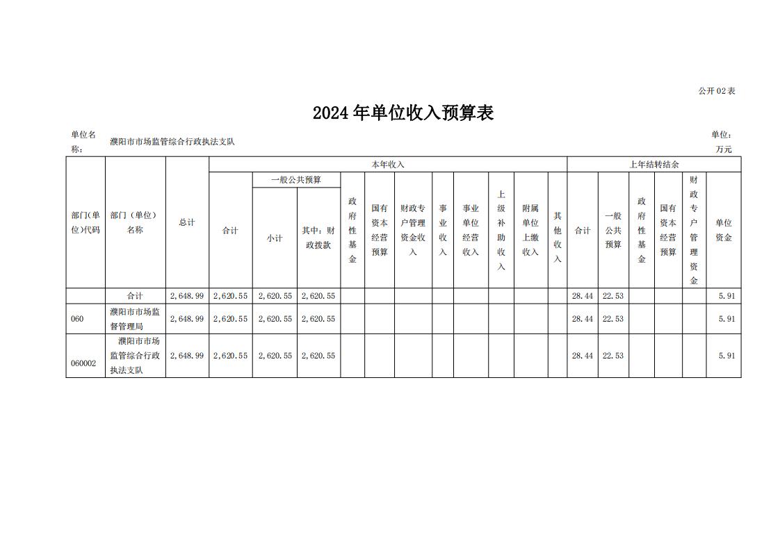 濮阳市市场监管综合行政执法支队2024年度单位预算公开_10.jpg