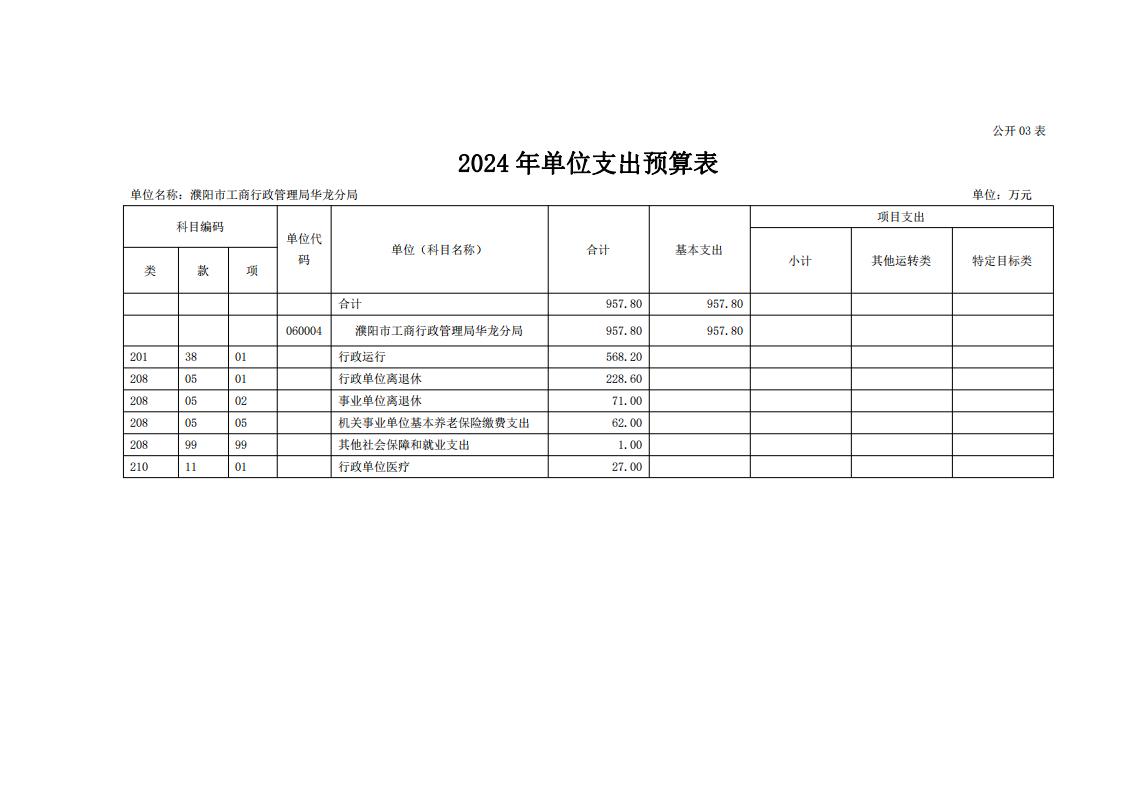 濮阳市工商行政管理局华龙分局2024年度单位预算公开_11.jpg