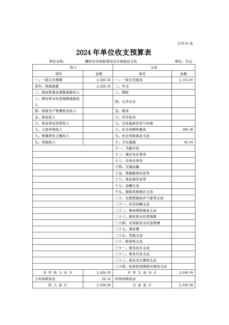 濮阳市市场监管综合行政执法支队2024年度单位预算公开_09.jpg