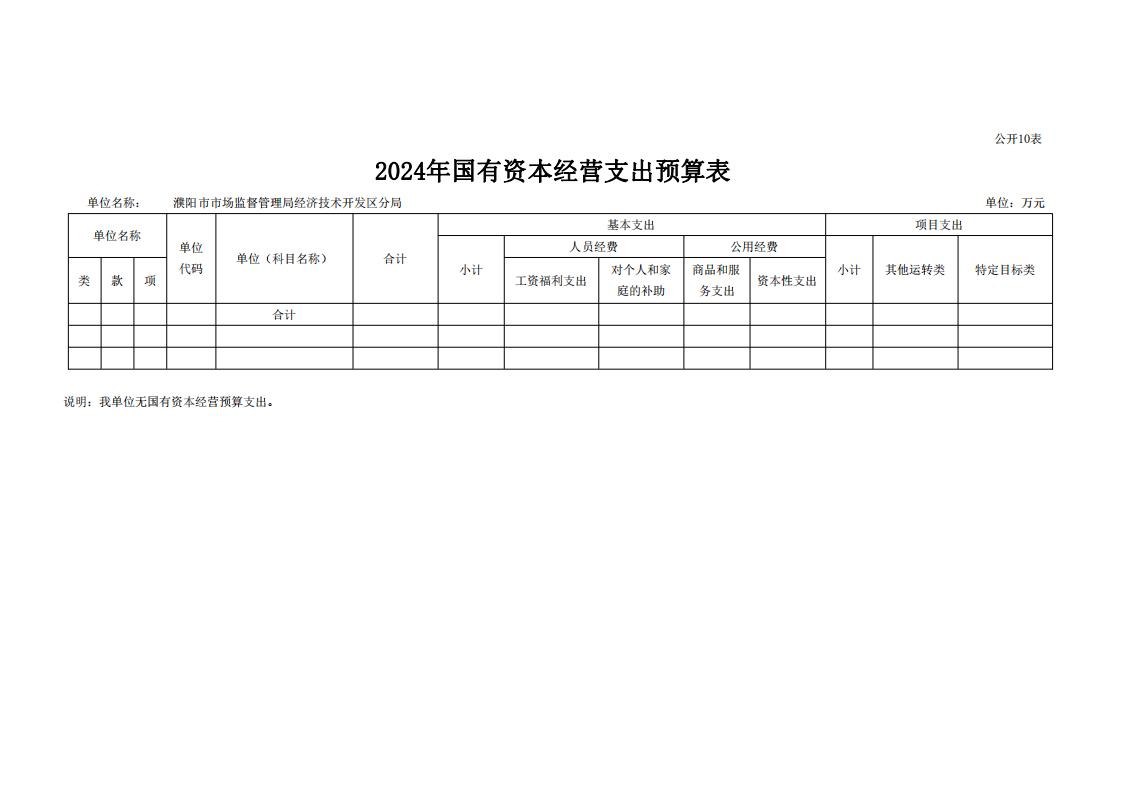 濮阳市市场监督管理局经济技术开发区分局2024年度单位预算公开_22.jpg