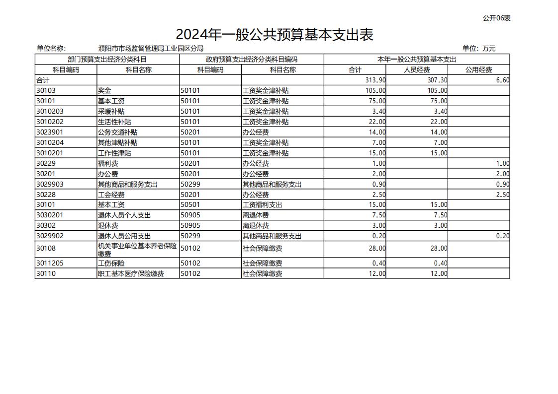 濮阳市市场监督管理局工业园区分局2024年度单位预算公开_16.jpg
