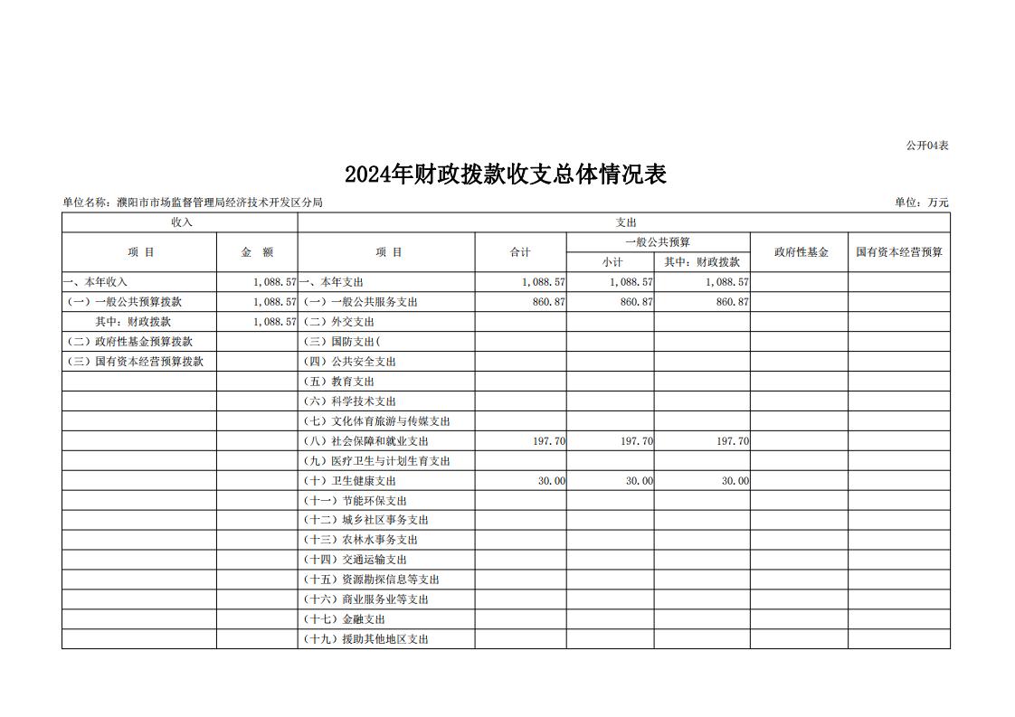濮阳市市场监督管理局经济技术开发区分局2024年度单位预算公开_14.jpg
