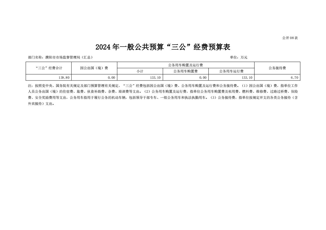 濮阳市市场监督管理局2024年度部门预算公开_44.jpg