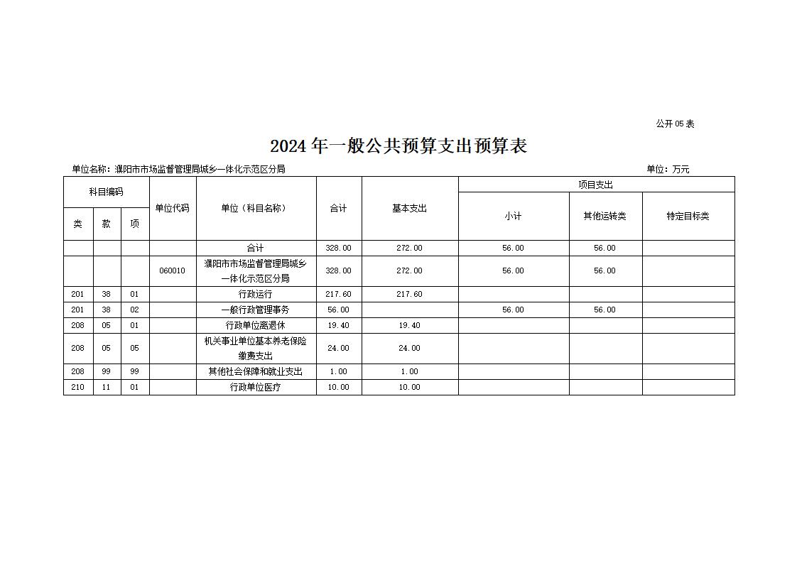 濮阳市市场监督管理局城乡一体化示范区分局2024年度单位预算公开_16.jpg