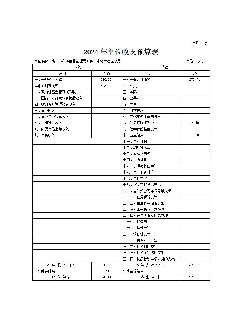 濮阳市市场监督管理局城乡一体化示范区分局2024年度单位预算公开_11.jpg