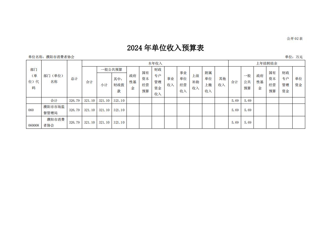 濮阳市消费者协会2024年度单位预算公开_12.jpg