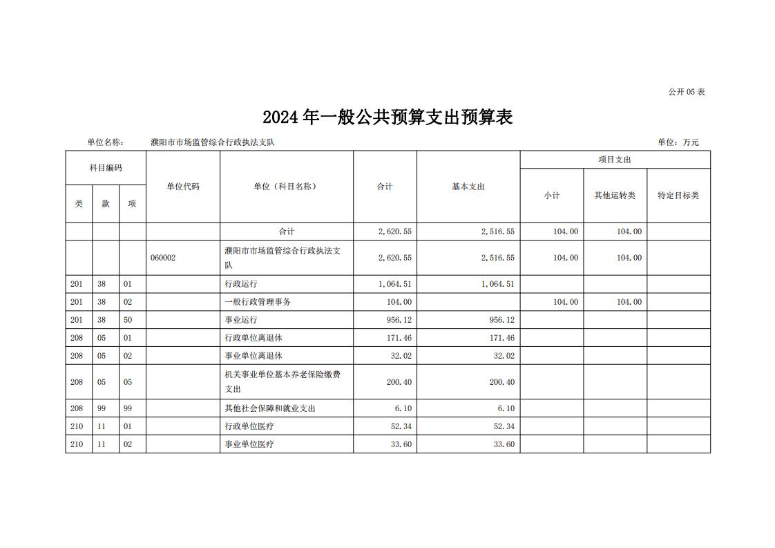 濮阳市市场监管综合行政执法支队2024年度单位预算公开_14.jpg