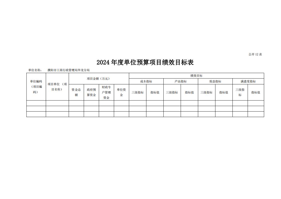濮阳市工商行政管理局华龙分局2024年度单位预算公开_23.jpg
