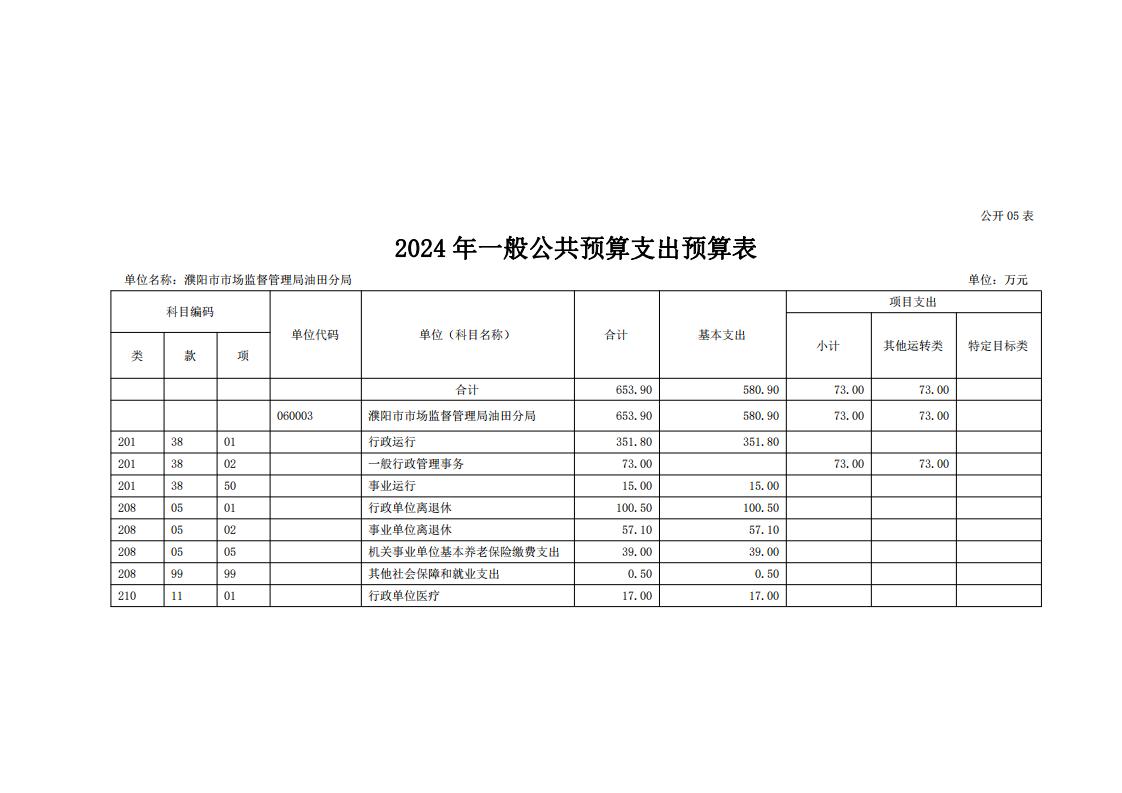濮阳市市场监督管理局油田分局2024年度单位预算公开_14.jpg
