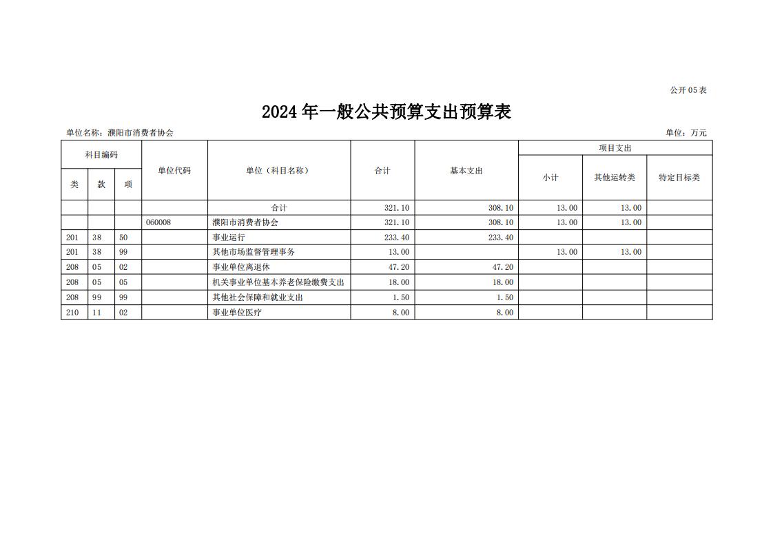 濮阳市消费者协会2024年度单位预算公开_16.jpg