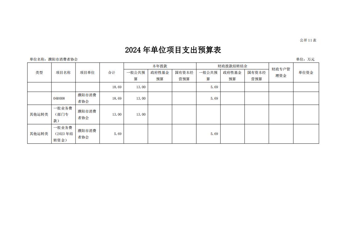 濮阳市消费者协会2024年度单位预算公开_24.jpg