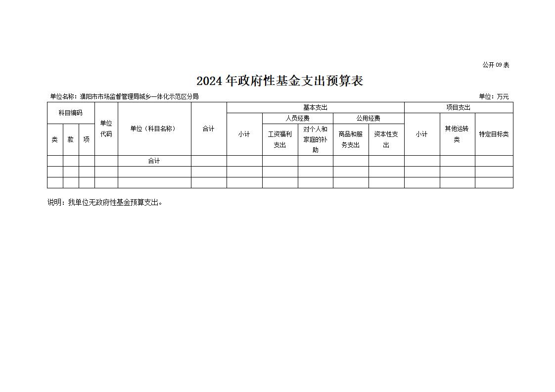 濮阳市市场监督管理局城乡一体化示范区分局2024年度单位预算公开_20.jpg