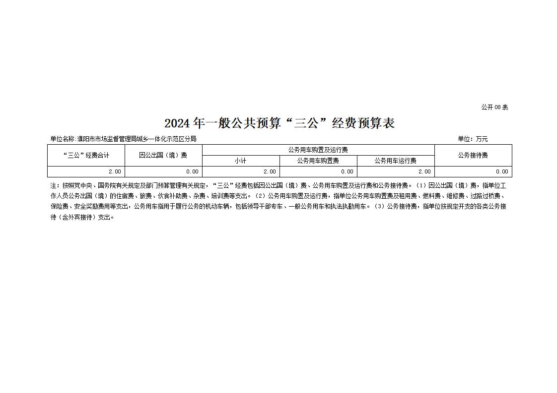 濮阳市市场监督管理局城乡一体化示范区分局2024年度单位预算公开_19.jpg