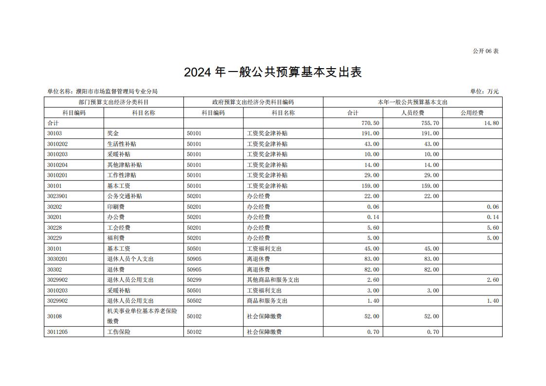 濮阳市市场监督管理局专业分局2024年度单位预算公开_15.jpg