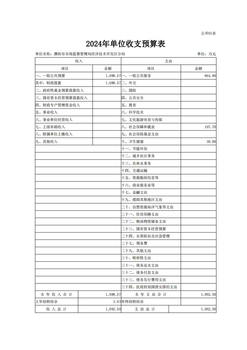 濮阳市市场监督管理局经济技术开发区分局2024年度单位预算公开_11.jpg