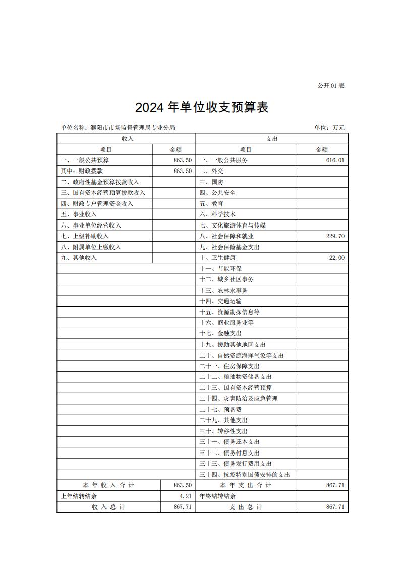 濮阳市市场监督管理局专业分局2024年度单位预算公开_09.jpg