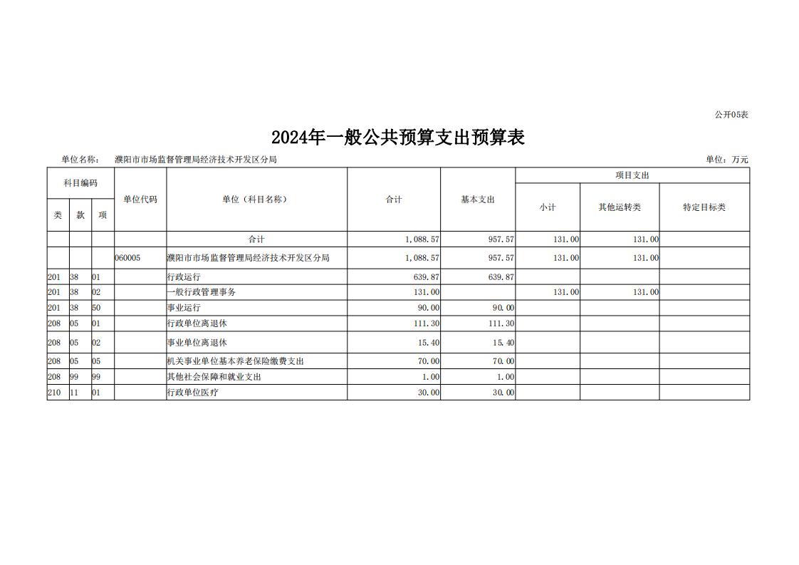 濮阳市市场监督管理局经济技术开发区分局2024年度单位预算公开_16.jpg