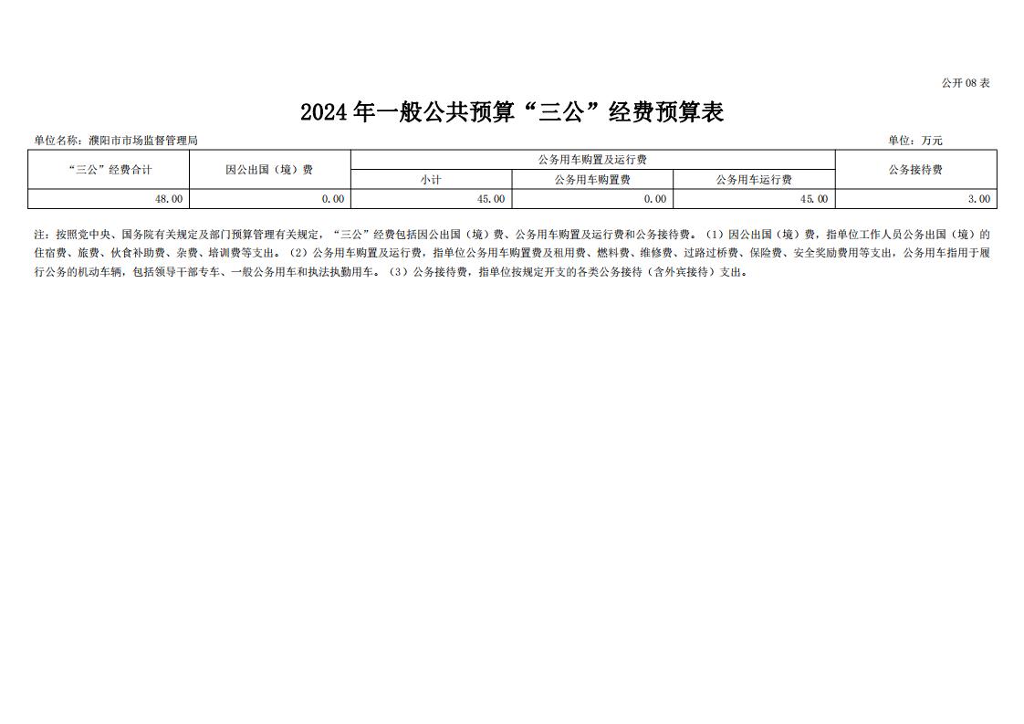 濮阳市市场监督管理局2024年度单位预算公开_25.jpg