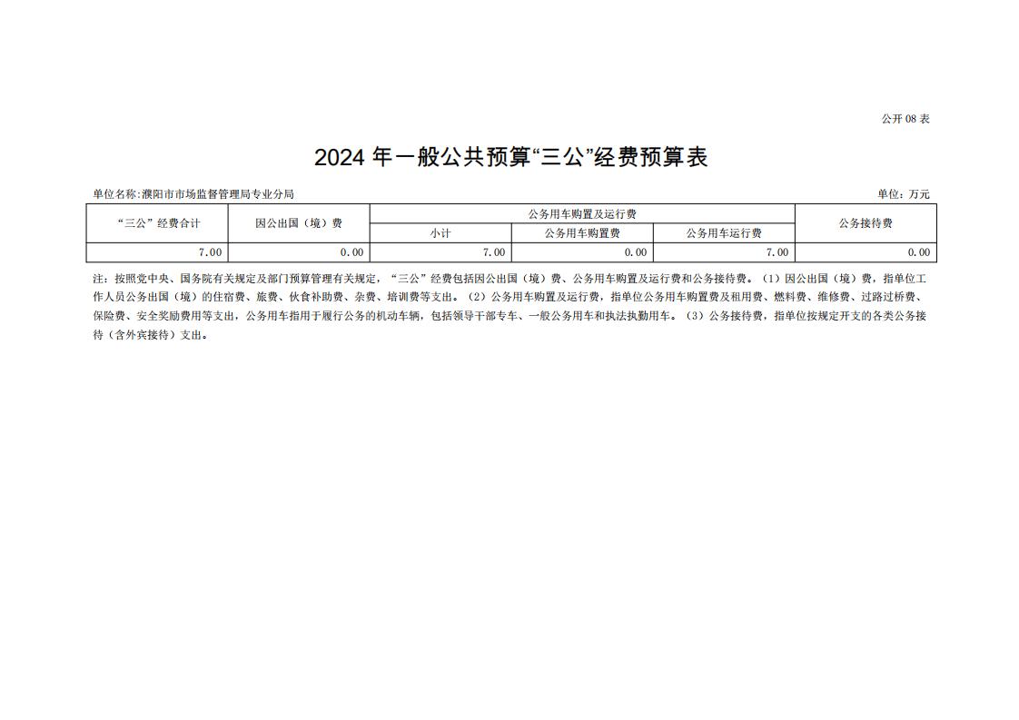 濮阳市市场监督管理局专业分局2024年度单位预算公开_19.jpg