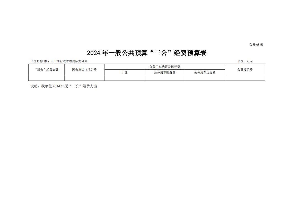 濮阳市工商行政管理局华龙分局2024年度单位预算公开_19.jpg