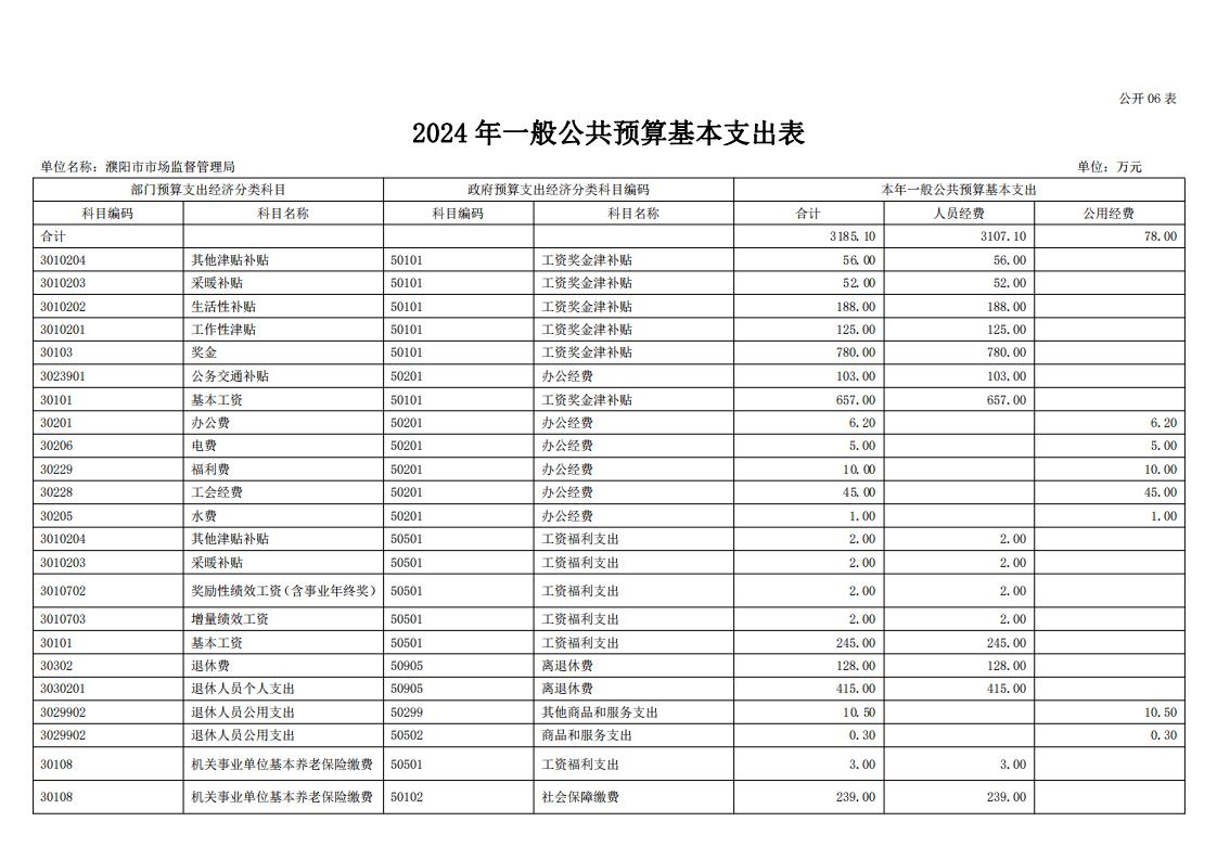 濮阳市市场监督管理局2024年度单位预算公开_21.jpg