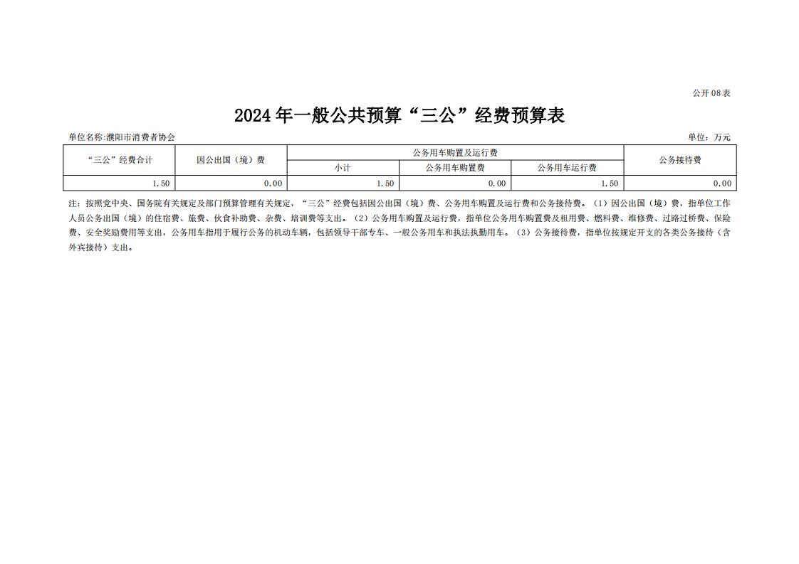 濮阳市消费者协会2024年度单位预算公开_21.jpg